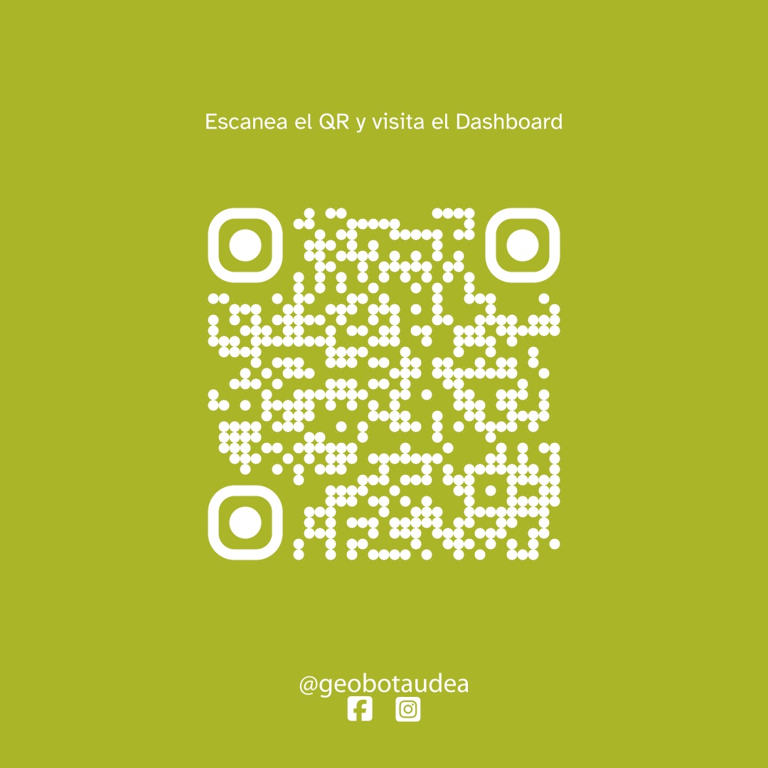 Código QR para acceder al dashboard de resultados de la encuesta etnobotánica del Día del Biólogo 2024, acompañado del logo de GEOBOTA y enlaces a sus redes sociales en Facebook e Instagram.